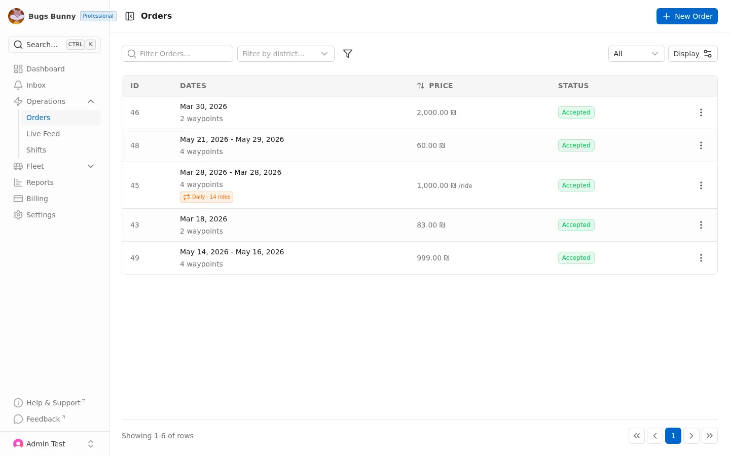 Orders list