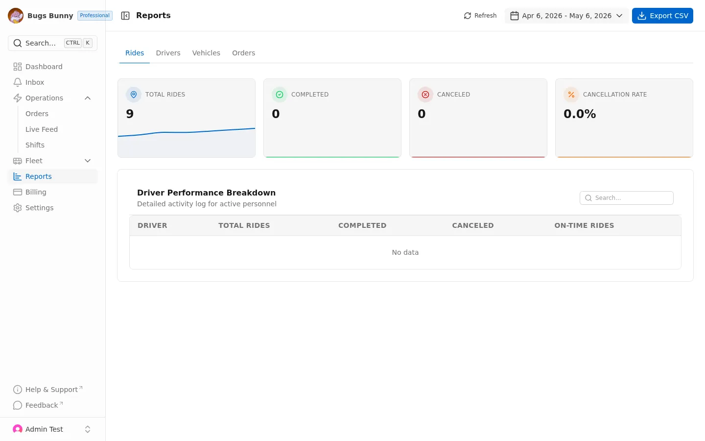 Reports — rides tab